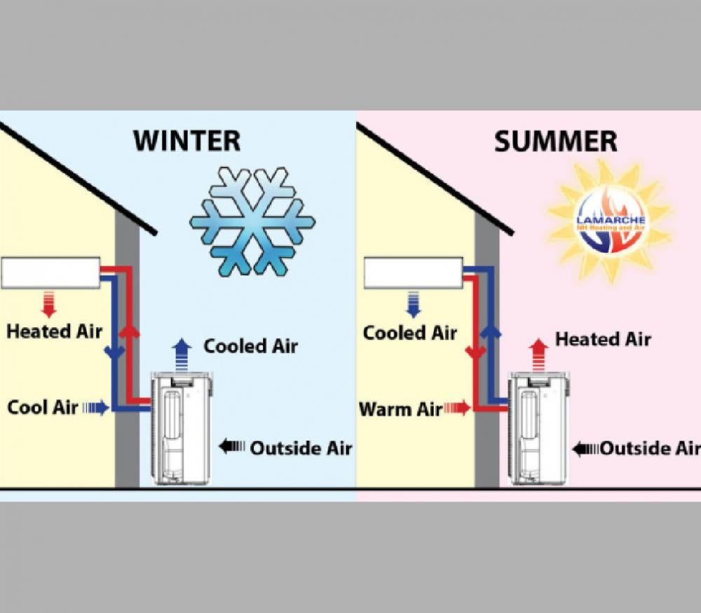 Ilustration of Winter vs Summer Mini Split system